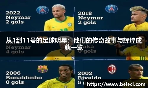 从1到11号的足球明星：他们的传奇故事与辉煌成就一览